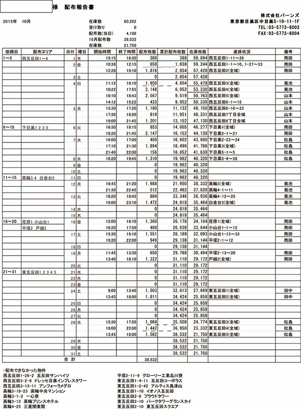 配布報告書の提出